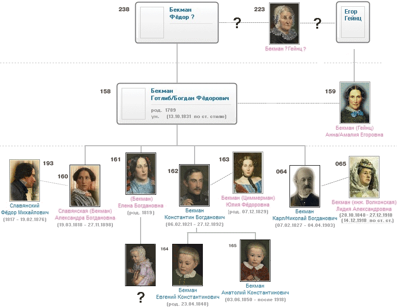 ������� ����� ������