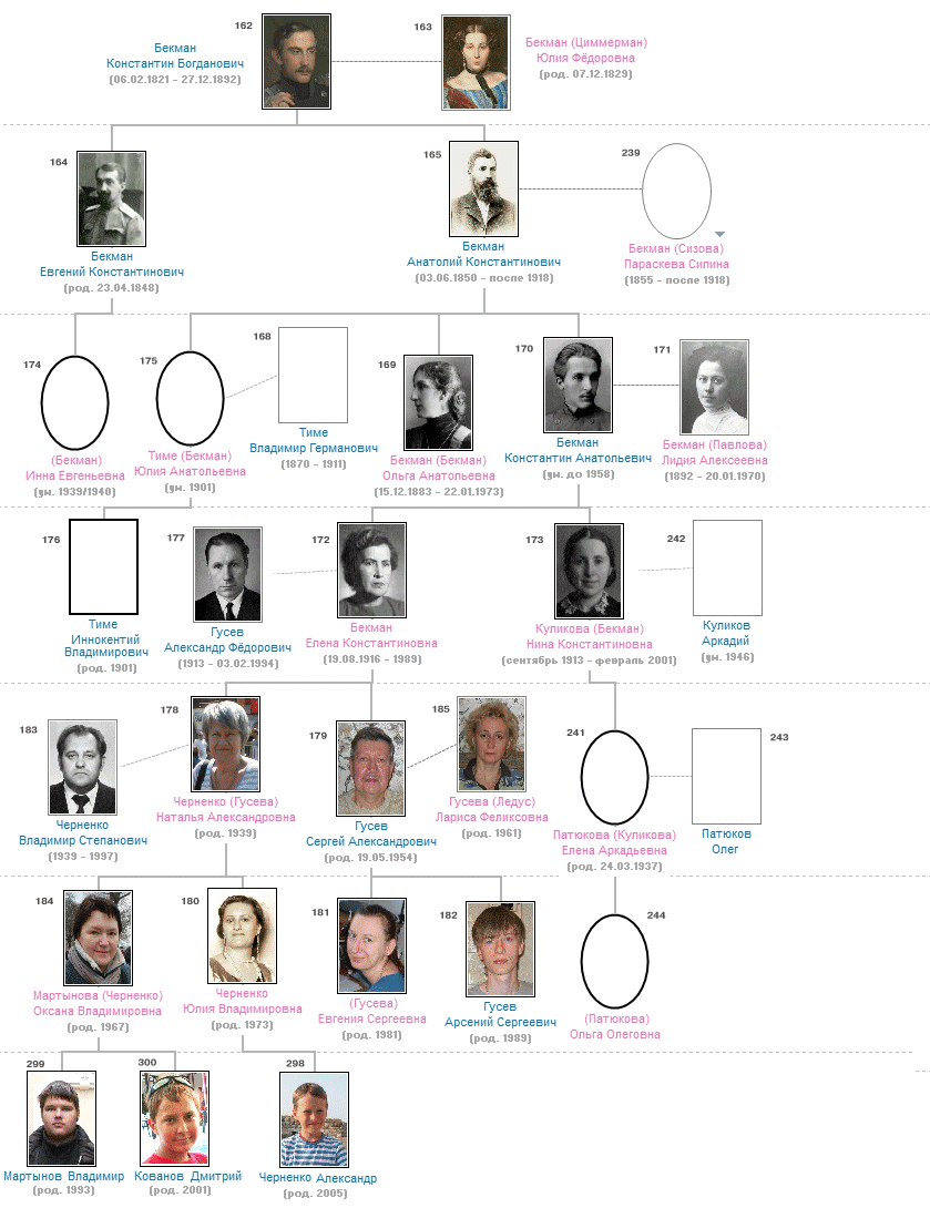 ����� �� ����������� ����������� ������