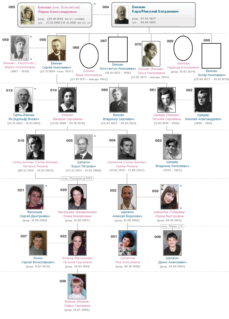 ����� �� ������� ����������� ������