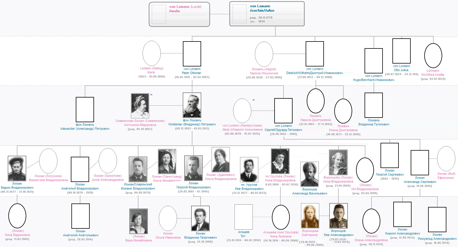 ��������� �����