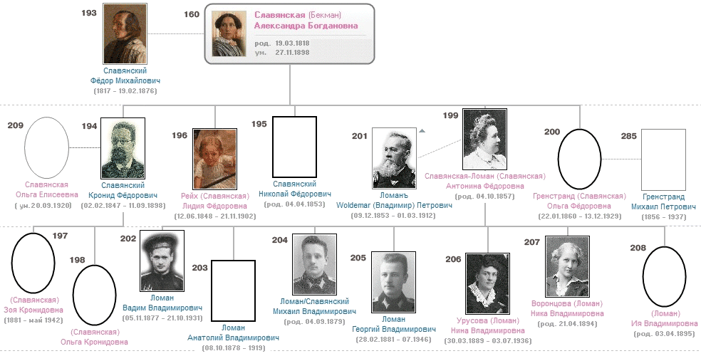 ����� �� ���������� ���������� ���������� (������)