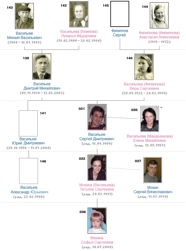 ������� ����� ����������