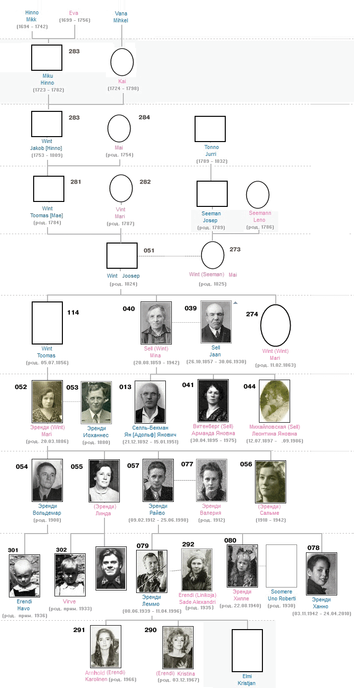 ������� ����� ���� - ������ [��������]